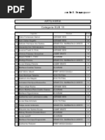 ARTILHARIA Sub 15