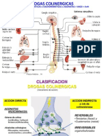 Drogas Colinergicas