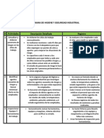 Subprograma de Higiene y Seguridad Industrial