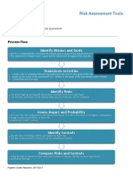 Risk Assessment Job Aid1