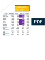 Lab 2-1 Help Today Personal Loan Report