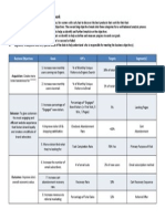 Example Digital Marketing & Measurement Model