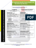 HIM-6000 Gas Sensor Specs 1214 Rev 10