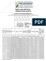 Maryland Metrics - Thread Data Charts