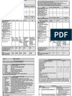 Em Coding Tables