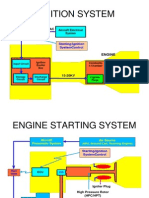 Ignition System: Aircraft Electrical System ECU