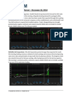 Pre-Market Alert Report - December 18, 2014