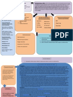 CC-Concept Map 2