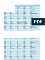 Infinitive Past Tense Past Participle Indefinite Participle Traducere