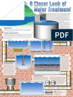 Water Treatment Poster Complete