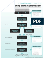 Digital Strategy Framework