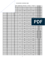 Psychometric Conversion Table