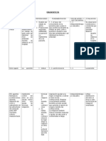 Diagnosticos Parto Americas