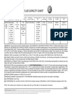 VW Fluid Capacity Chart 2002