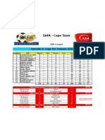 Sab League Results and Logs 2014-15