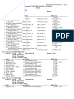 Preps Boys Swim Result: Shorwood, Mountlake Terrace, Edmonds-Woodway 1-15-15