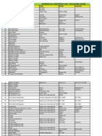 Medical Equipment Inventory (Rhl-Qutab Deptt. Wise)