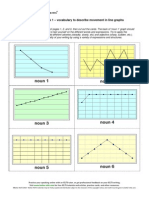 IELTS Academic Writing Task 1 - Vocabulary For Line Graphs