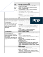 Tableau Comparatif Programmes Philo 2 Et 4