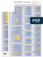 Microsoft SQL Server 2014: Database Engine Permissions