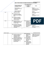 Performance Indicator - Physics 2