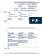 Differences Between An Executor, Administrator and Special Administrator