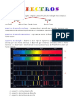 Espectros - Conjunto de Radiações Simples Que