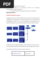 Proceso de Obtención Del Hierro y Del Acero