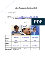 Delhi Elections 2015