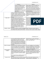 Section 7-8 Crombonds