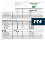 02.08.15 Winter - Hazelmere Results