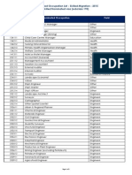 NSW Skilled Occupation List - Skilled Migration - 2015 Skilled Nominated Visa (Subclass 190)