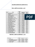 Dhaka Residential Model College (DRMC) Class 9 Admission Result 2015