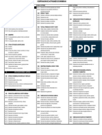 Codificacion de Actividades Economicas