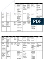 Comm. Dse MOT Incub POC S/SX DX CX TX Prevent: Measles