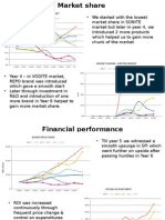 Performance Over The Course of Simulation Markstrat