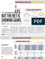 TV Still Rules, But The Net Is Showing Gains: 100 Leading National Advertisers