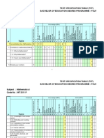 Test Specification Table (TST) Bachelor of Education Degree Programme - Foundation Course Subject: Mathematics I Code No.: MT 3311 P