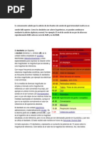 Suma de Decibeles PDF