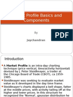 Market Profile Basics and Components