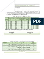 Informe N - 03 - Isotermas de Adosrcion Piña