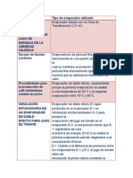 10 Procesos Que Involucren Evaporacion