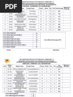 Analysis - Registered