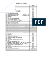 Density of Material: Berat FRP Ø 1.6 MM: 4.32 G/M & FRP Ø 2.5 MM: 10.56 G/M