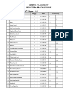 Absensi Co-Assistant Ortopedi & Traumatologi Hari/Tanggal: Tuesday, 10 February 2015