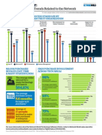 Tech Influencer: Technology Buying Trends Related To The Network