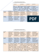 Cuadro Comparativo. Elías Isaac Ortega Domínguez