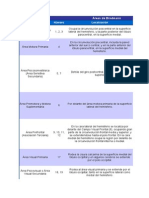 Areas de Brodmann