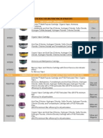 Gas & Vapor Cartridges: Cartridges and Filters For Air-Purifying Respirators