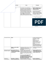 Admin Cases For NCA Exam 2015